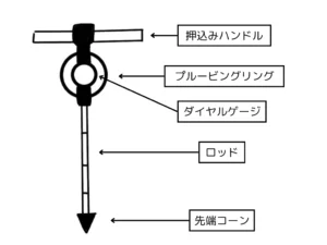 先端コーンとロッドを備えたポータブルコーン貫入試験器